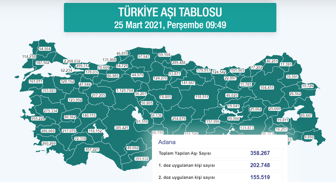 Hangi ilde ne kadar aşı yapıldı? İstanbul, Ankara, İzmir, Bursa, Adana, Samsun aşı sayıları ve aşı haritas…