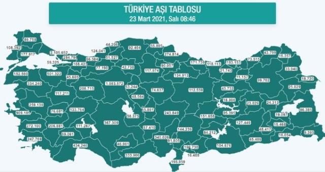Hangi ilde ne kadar aşı yapıldı? İstanbul, Ankara, İzmir, Bursa, Adana, Samsun aşı sayıları ve aşı haritası