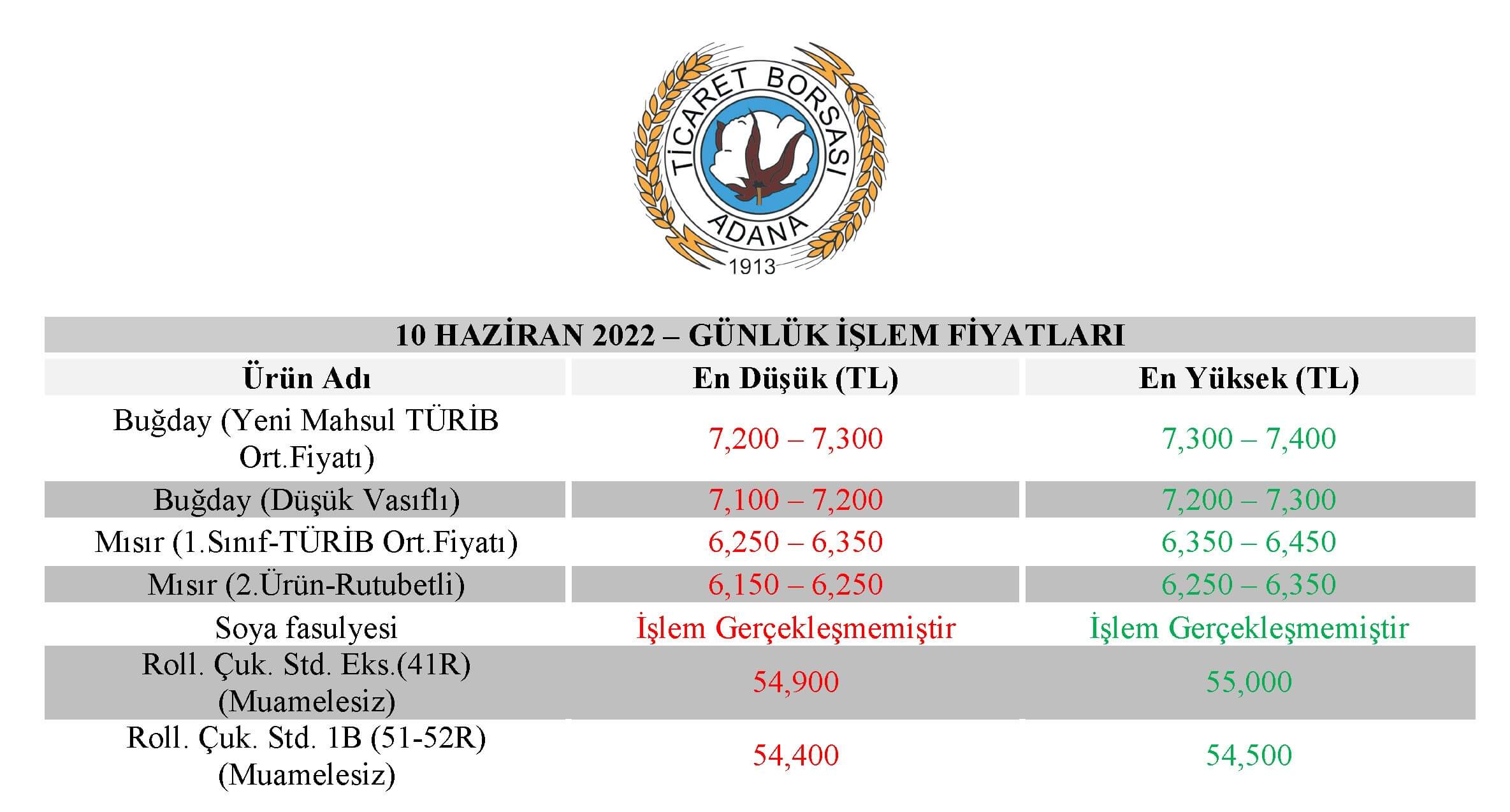 Adana Ticaret Borsası 10 Haziran İşlem Fiyatları