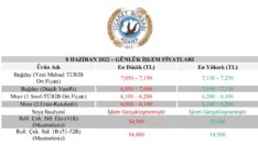Adana Ticaret Borsası 8 Haziran İşlem Fiyatları