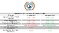 Adana Ticaret Borsası 16 Haziran İşlem Fiyatları