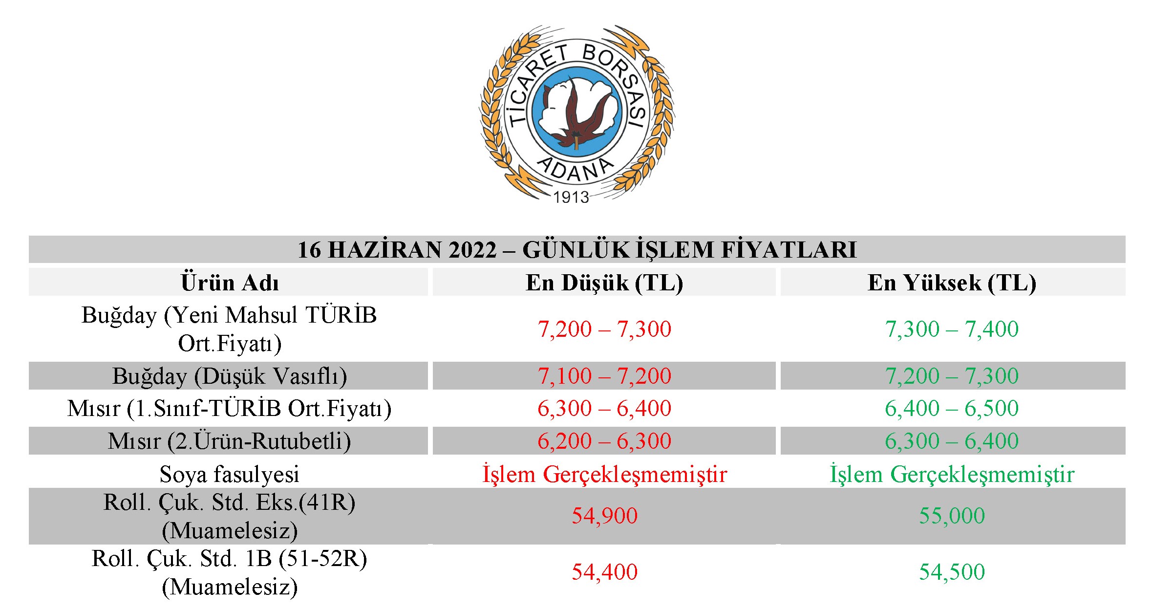 Adana Ticaret Borsası 16 Haziran İşlem Fiyatları