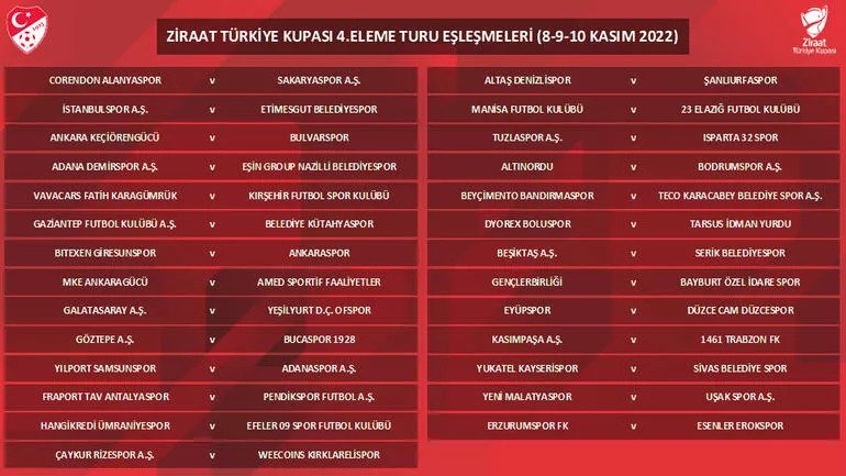 Türkiye Kupasında 4. Turdaki Rakipler belli oldu.