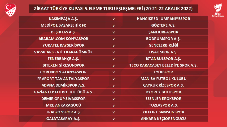 Kupanın 5.Turunda Adana Demirspor, Çaykur Rizespor ile eşleşti
