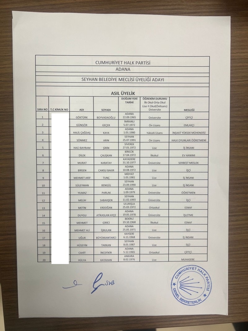 CHP Seyhan Belediye Meclis Üyesi Adayları Tam Listesi