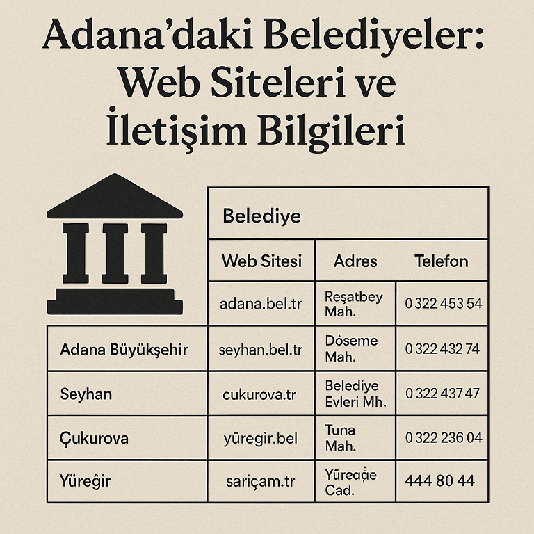 Adana Büyükşehir ve İlçe Belediyeleri İletişim Bilgileri
