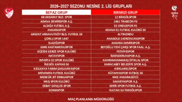 Nesine 2.lig grupları Belli Oldu: Adana Ekiplerinin Rakipleri